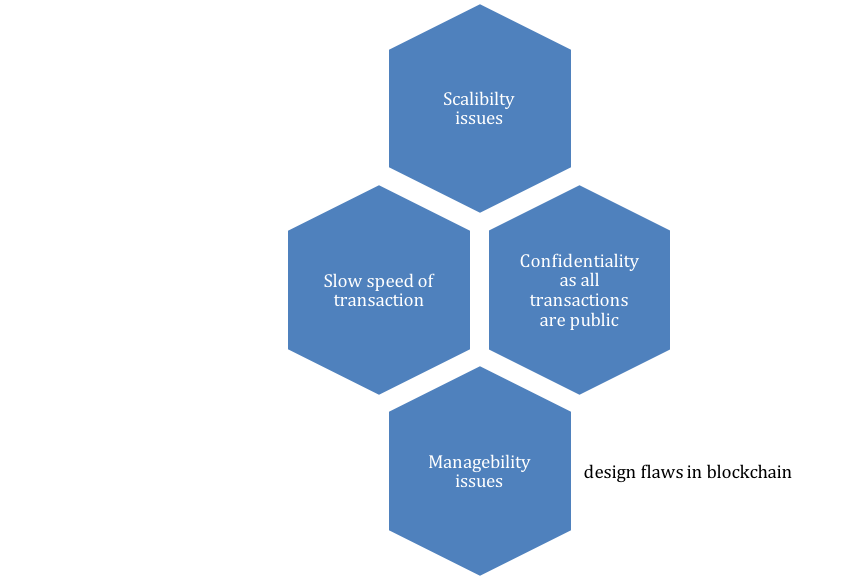 design flaws in blockchain