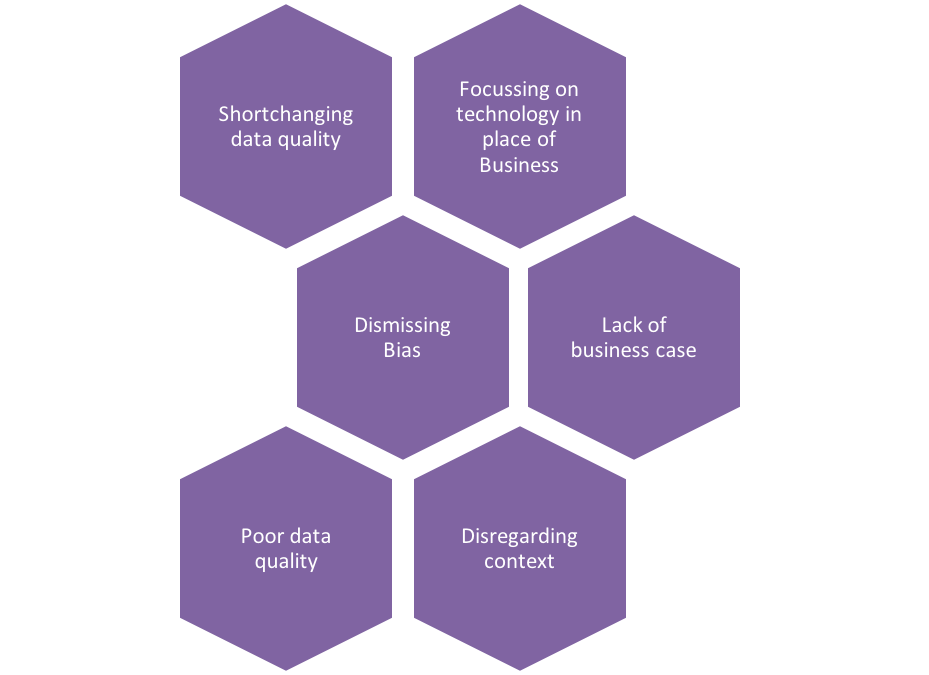 Big Data Errors