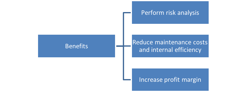 Big Data for Mid Sized