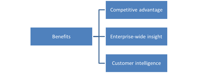 Big Data for everyone1