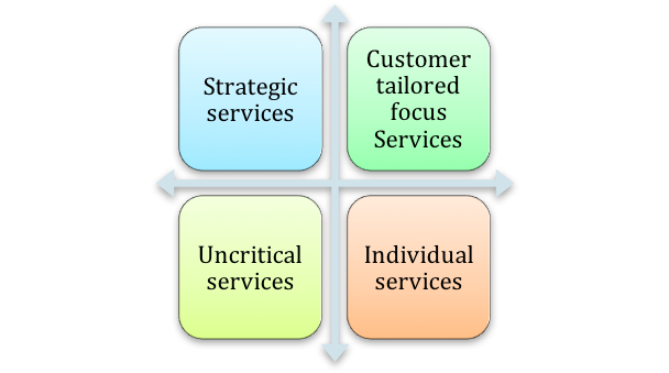 Global Sourcing