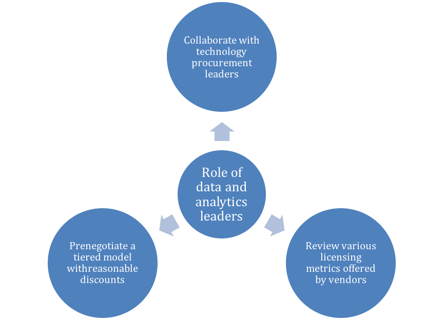 Vendor Monitoring