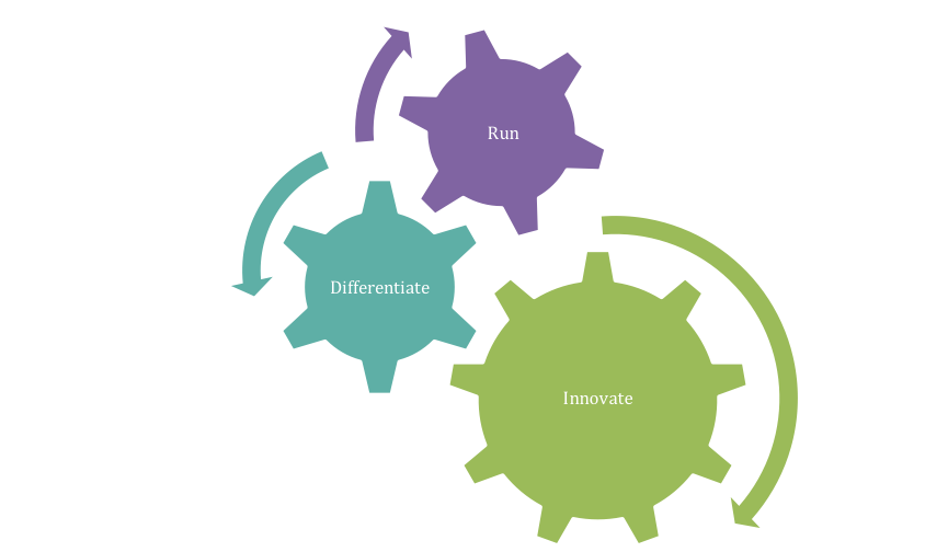 adaptive sourcing