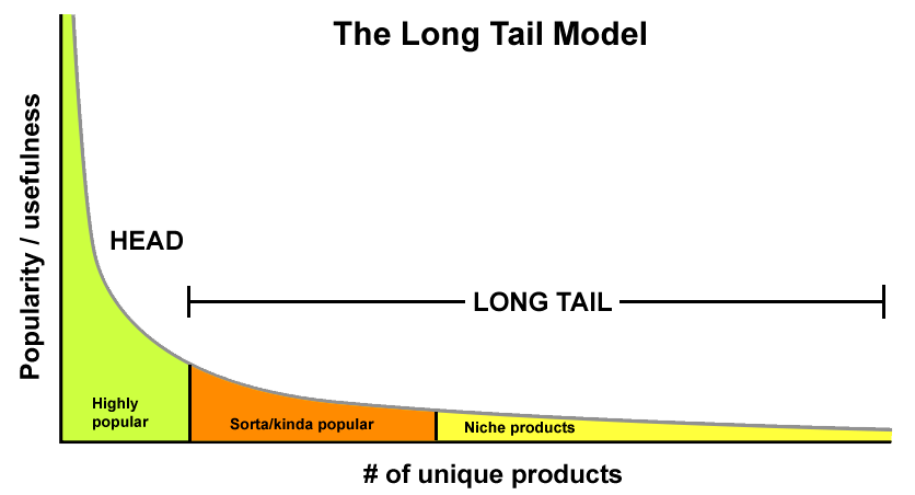longtail