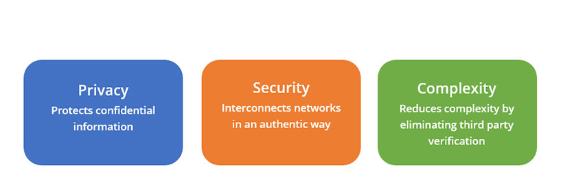 Blockchain