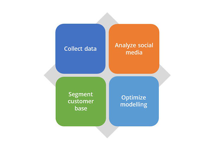 data science team