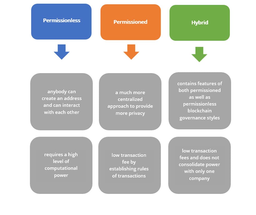 information governance