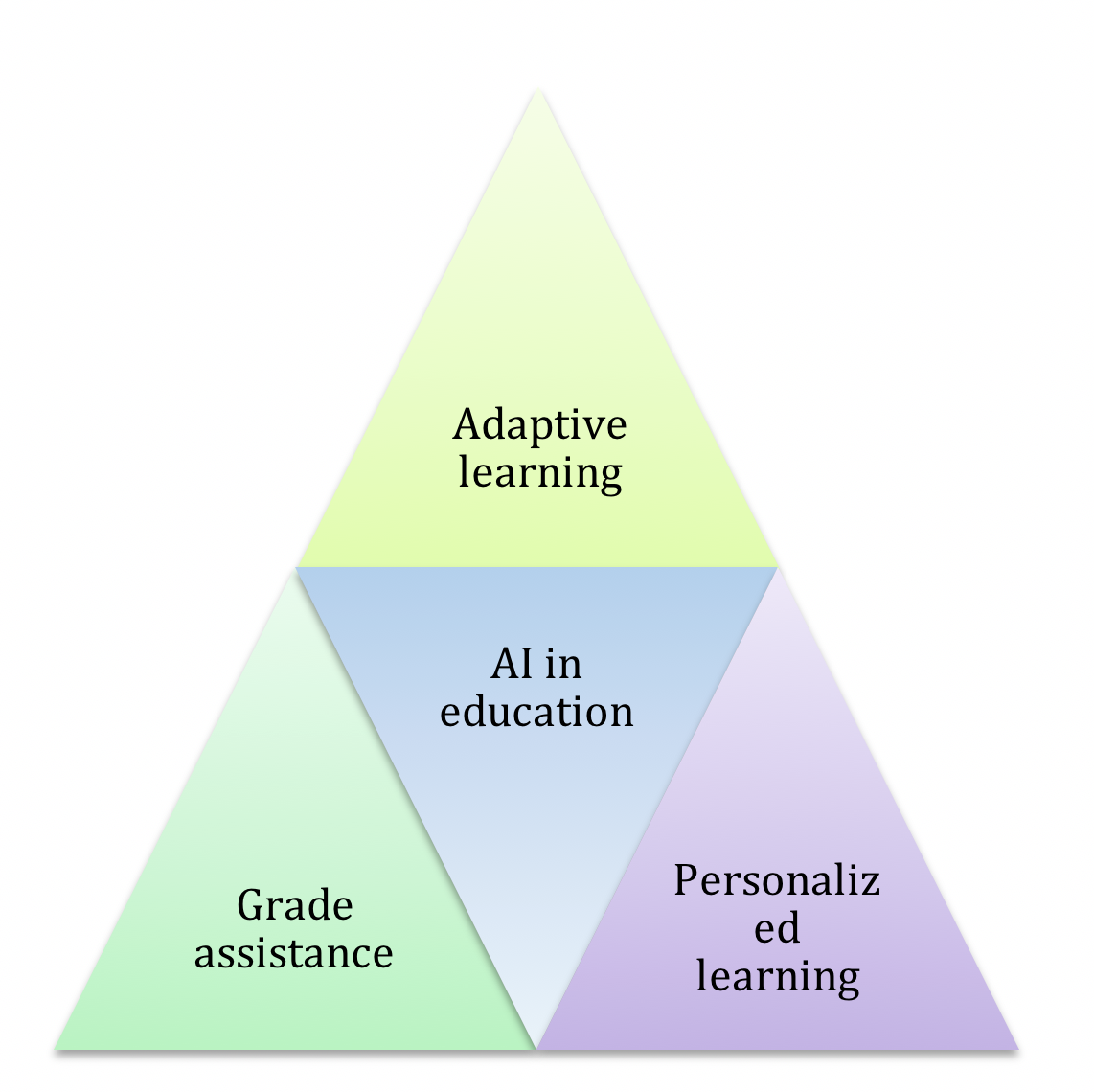 AI in education