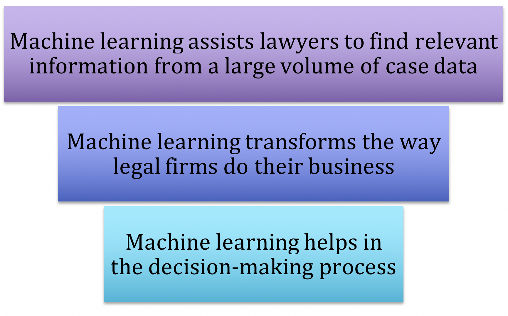 machine learning in the legal industry