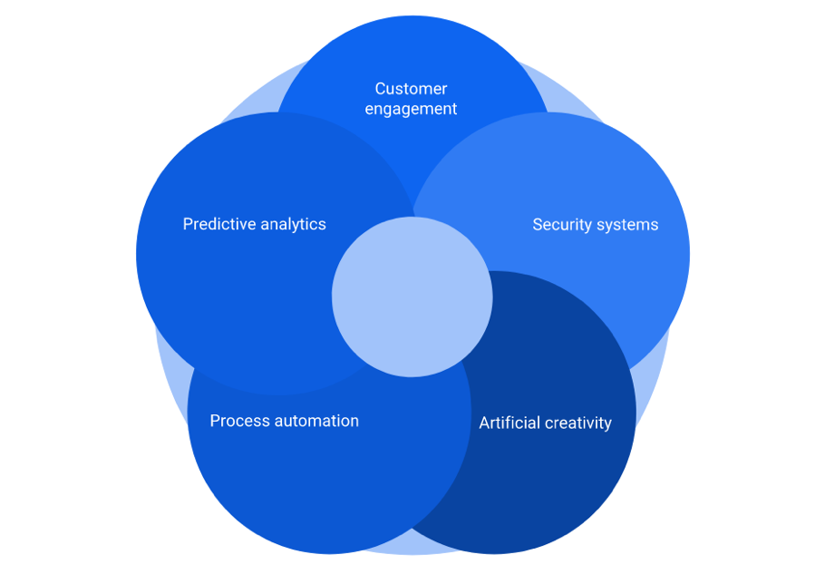 applications of AI