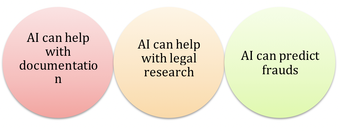 AI in the legal industry