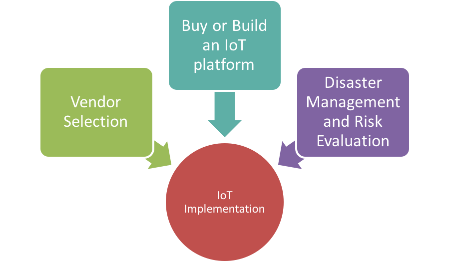 IoT platform