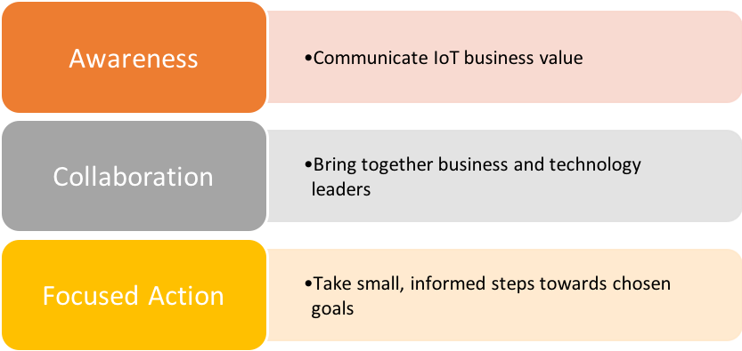 Enterprise IoT