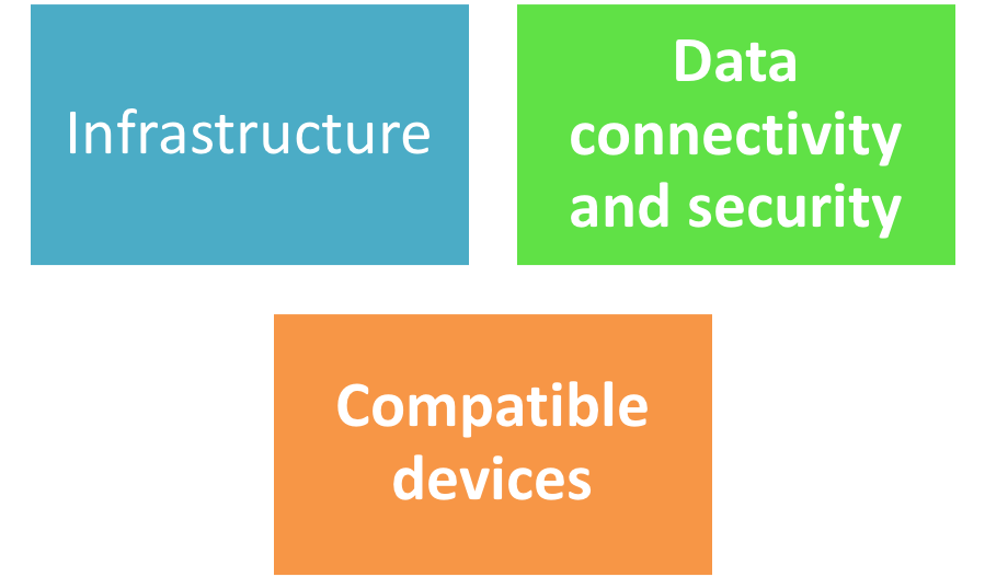 IoT implementation
