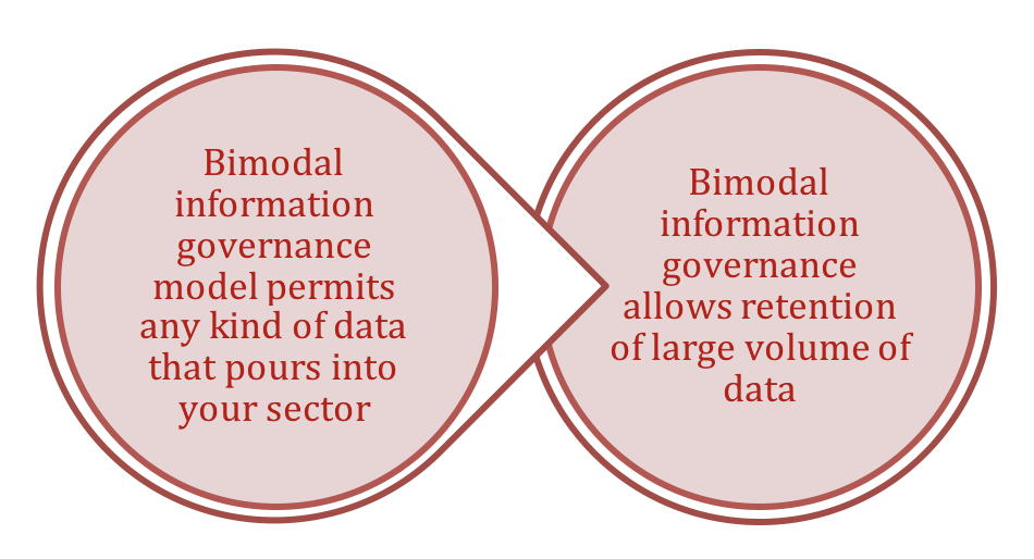 How bimodal information governance is the way to implement blockchain in any organization