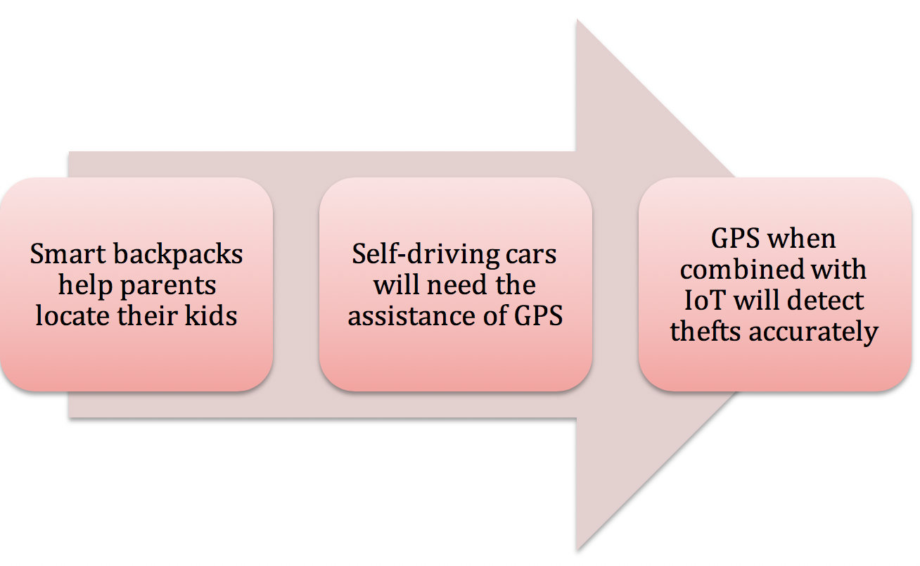 What does IoT mean to the future of GPS