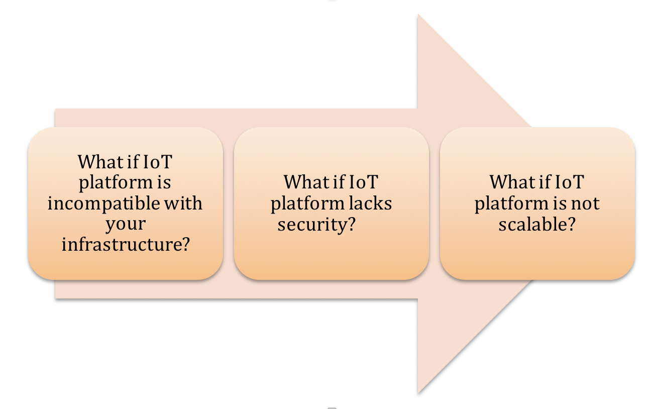 sourcing IoT deployment