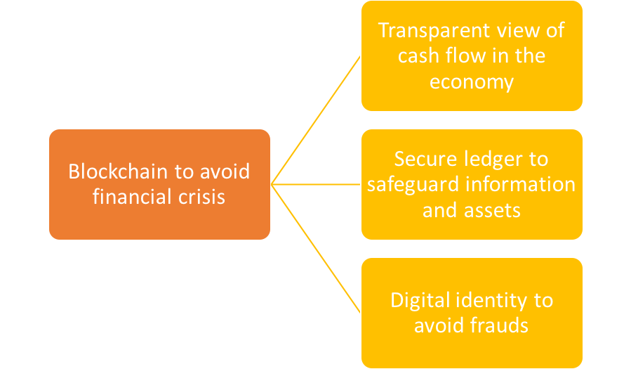 avoid financial crisis