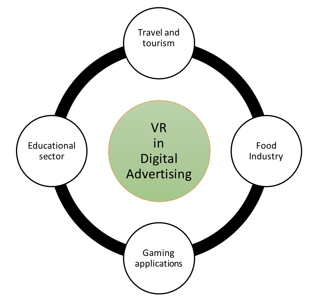 VR in digital advertising