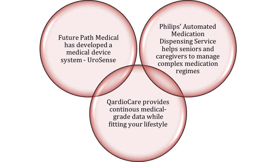The role of IoT in transforming healthcare