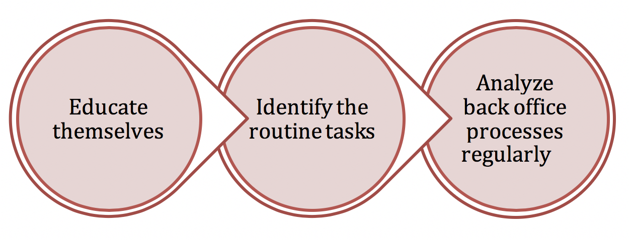 organizations deploying AI
