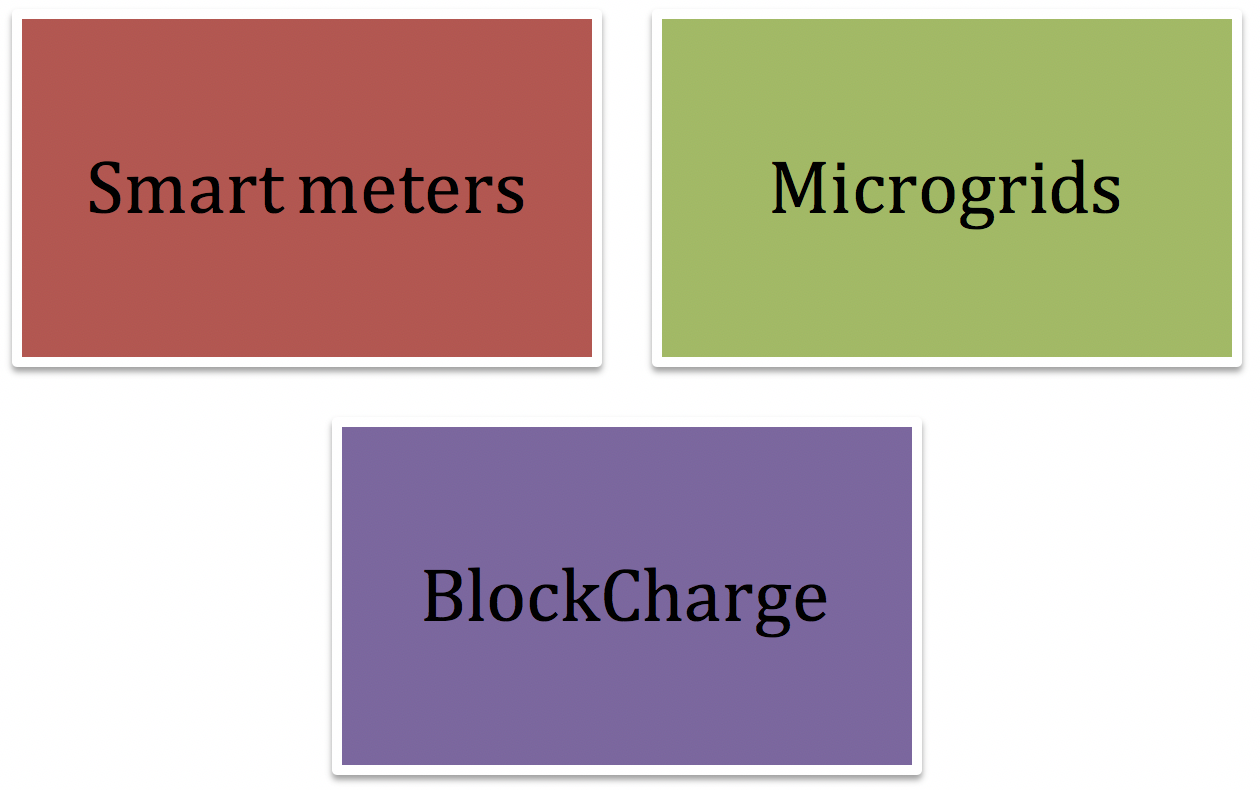 blockchain enabled use cases
