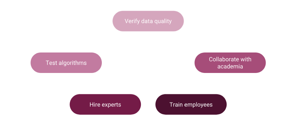 machine learning implementation