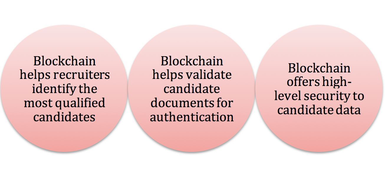 building trust in the recruitment industry