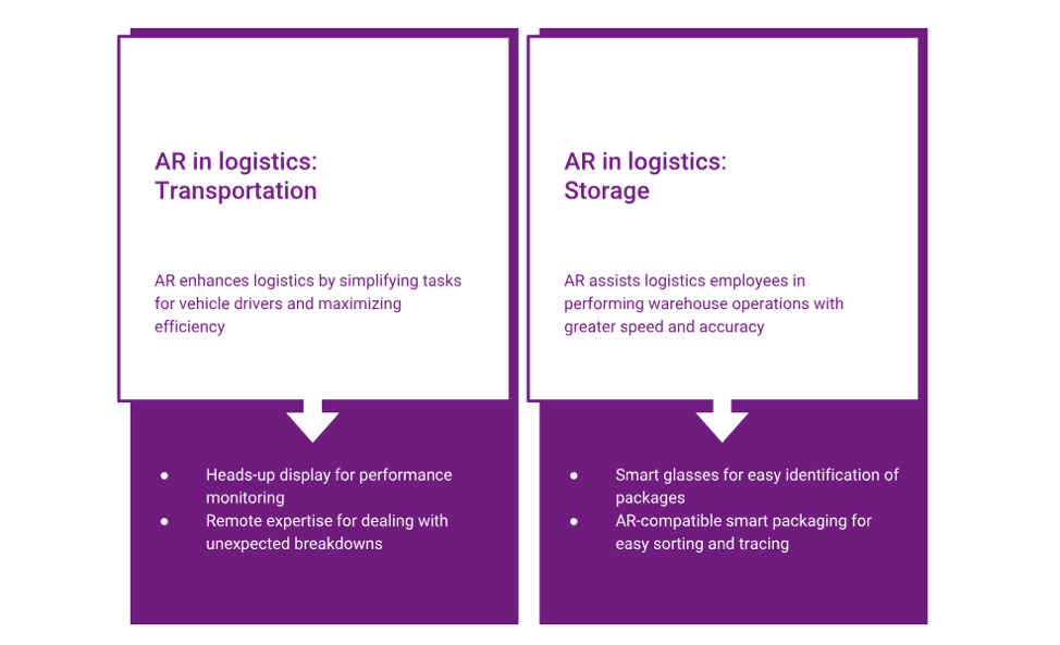 Changing the face of the logistics industry with AR