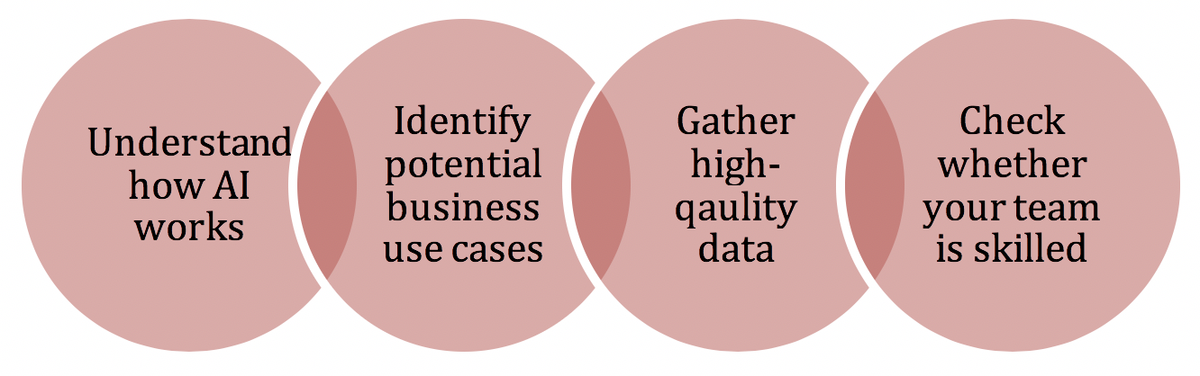 jumpstart your artificial intelligence strategy