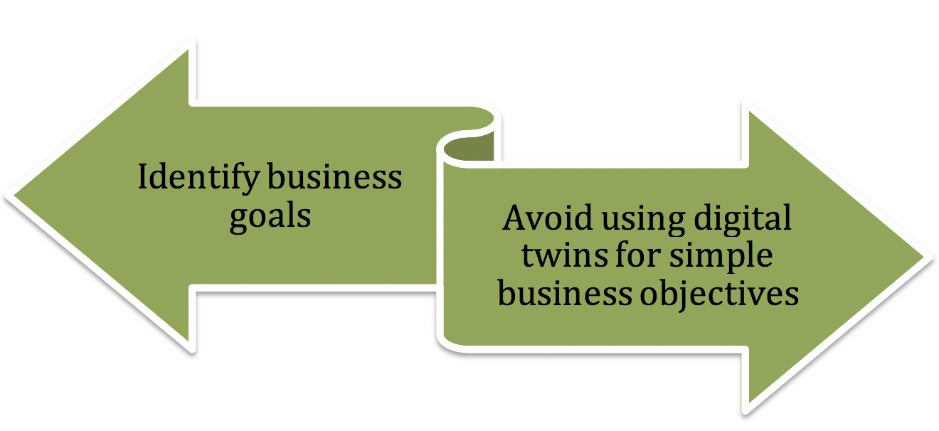 digital twin strategy