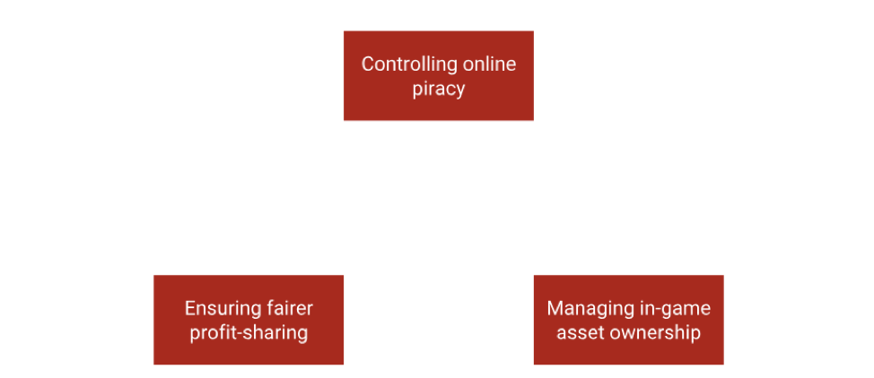 edefine the gaming industry