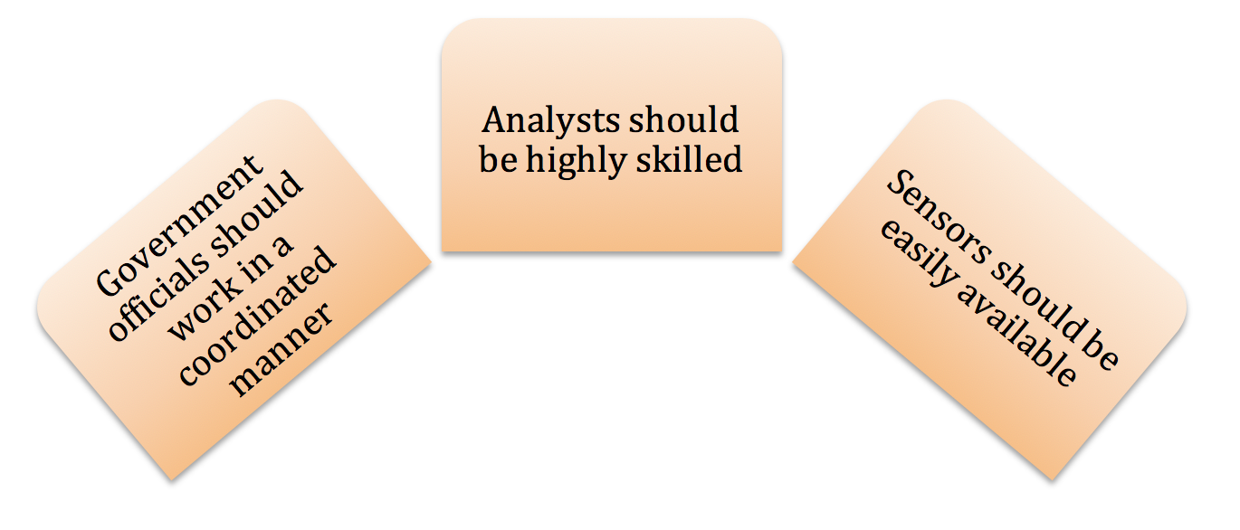 challenges for smart cities