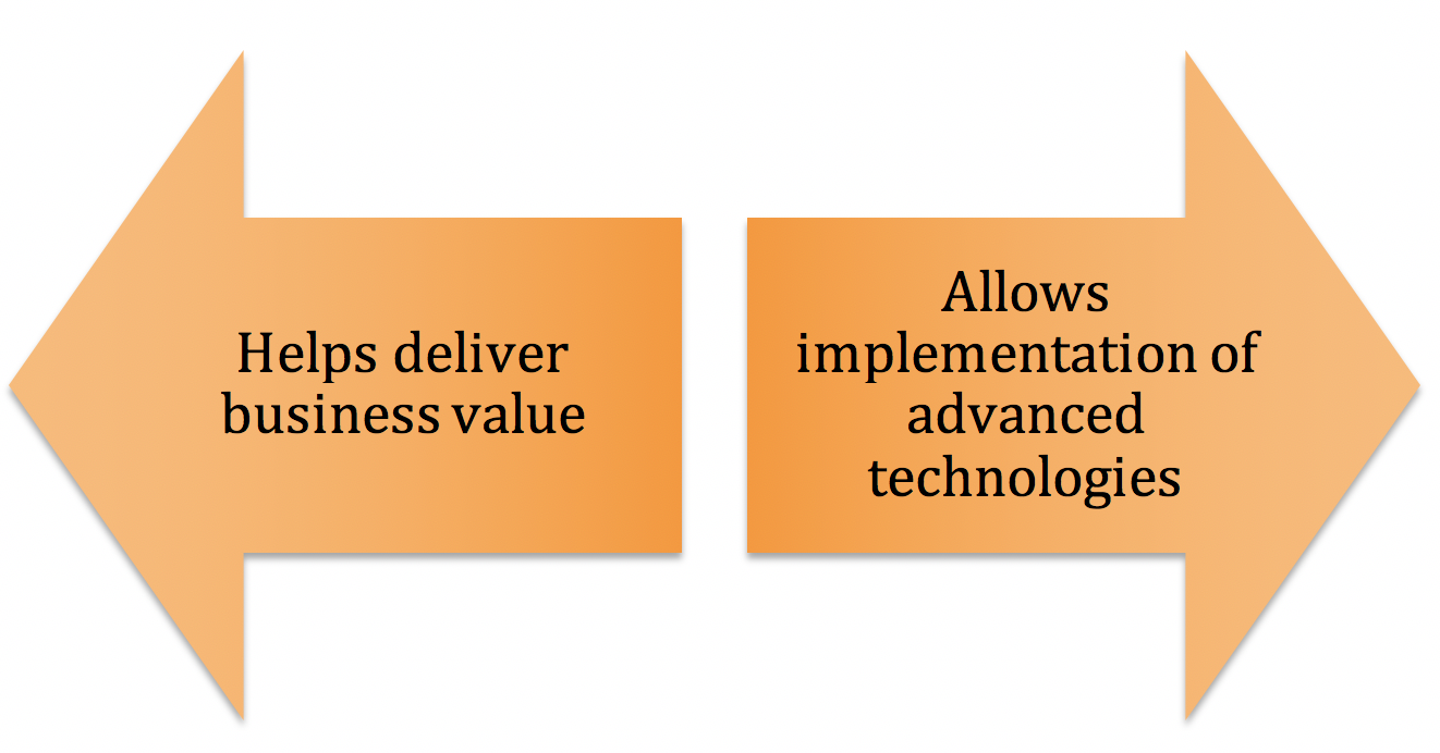 choosing the right use case