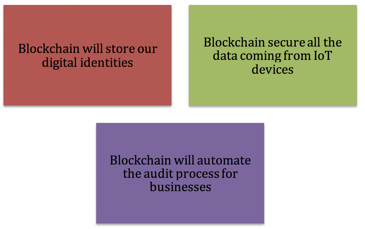 blockchain applications