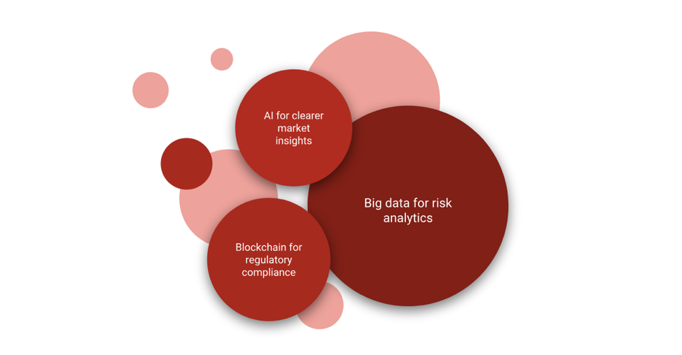 technology trends in asset management