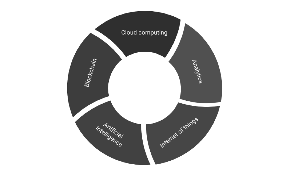 transforming the legal industry