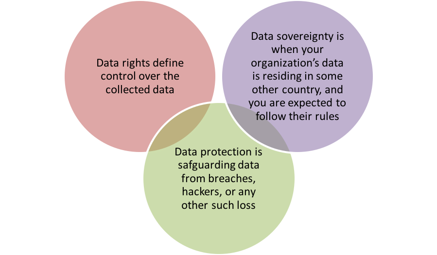 driving business value with analytics
