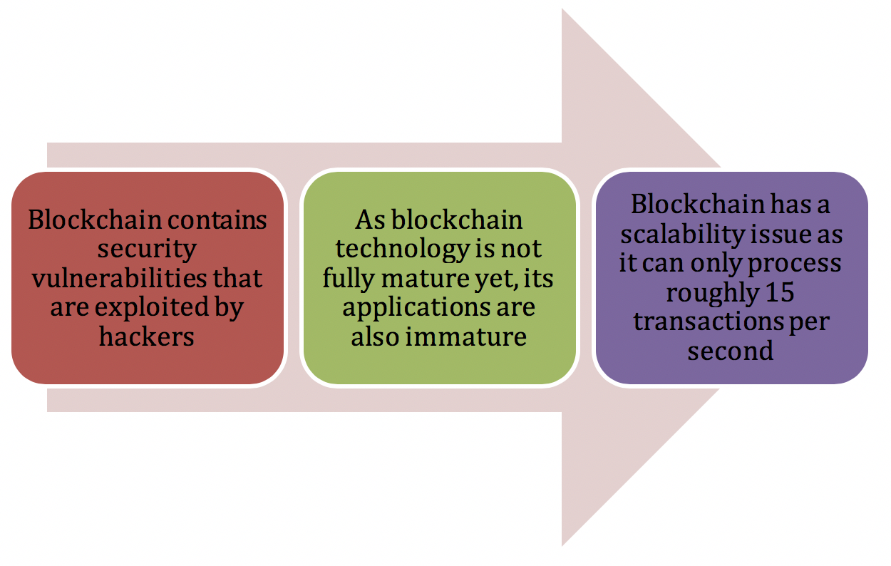 how secure is blockchain