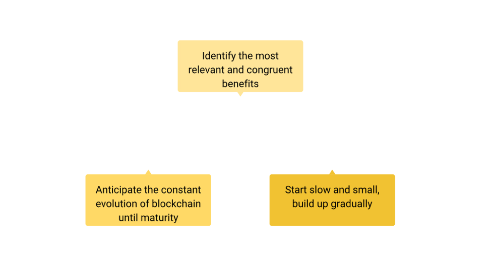 blockchain for data security