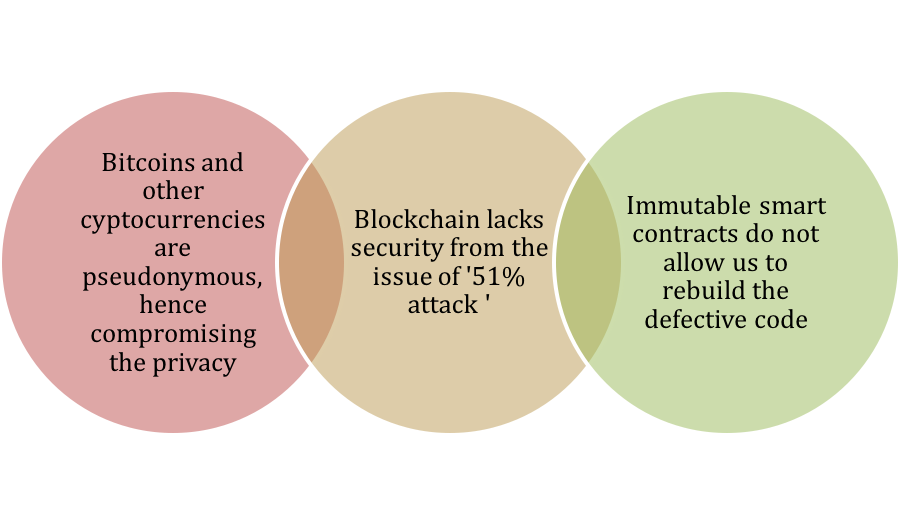 truths about blockchain