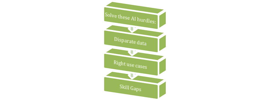 barriers to AI adoption