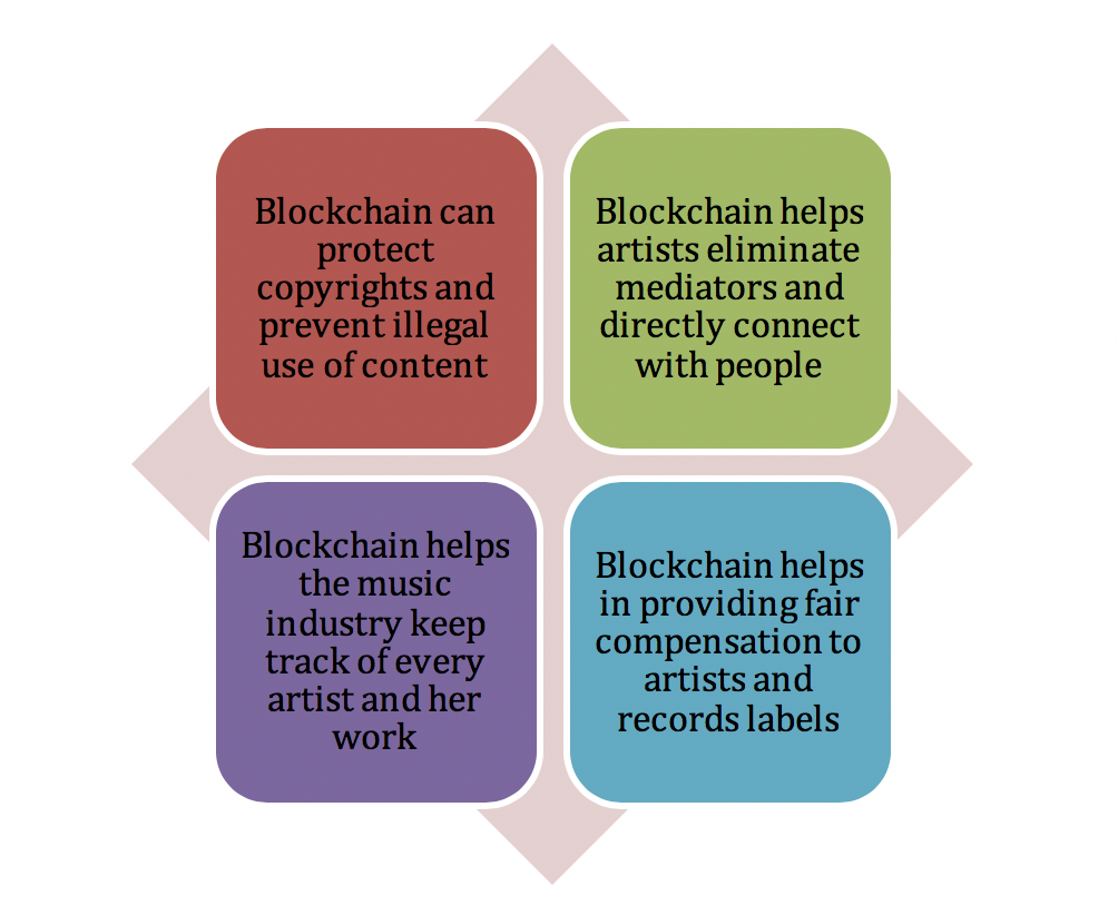 revamping the music industry
