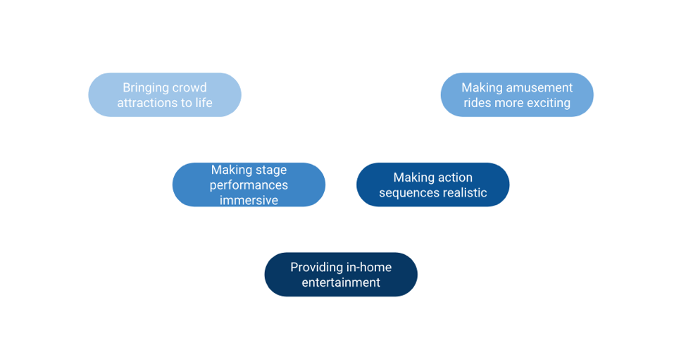 robotics in entertainment