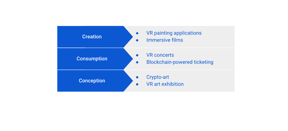 transforming the art world