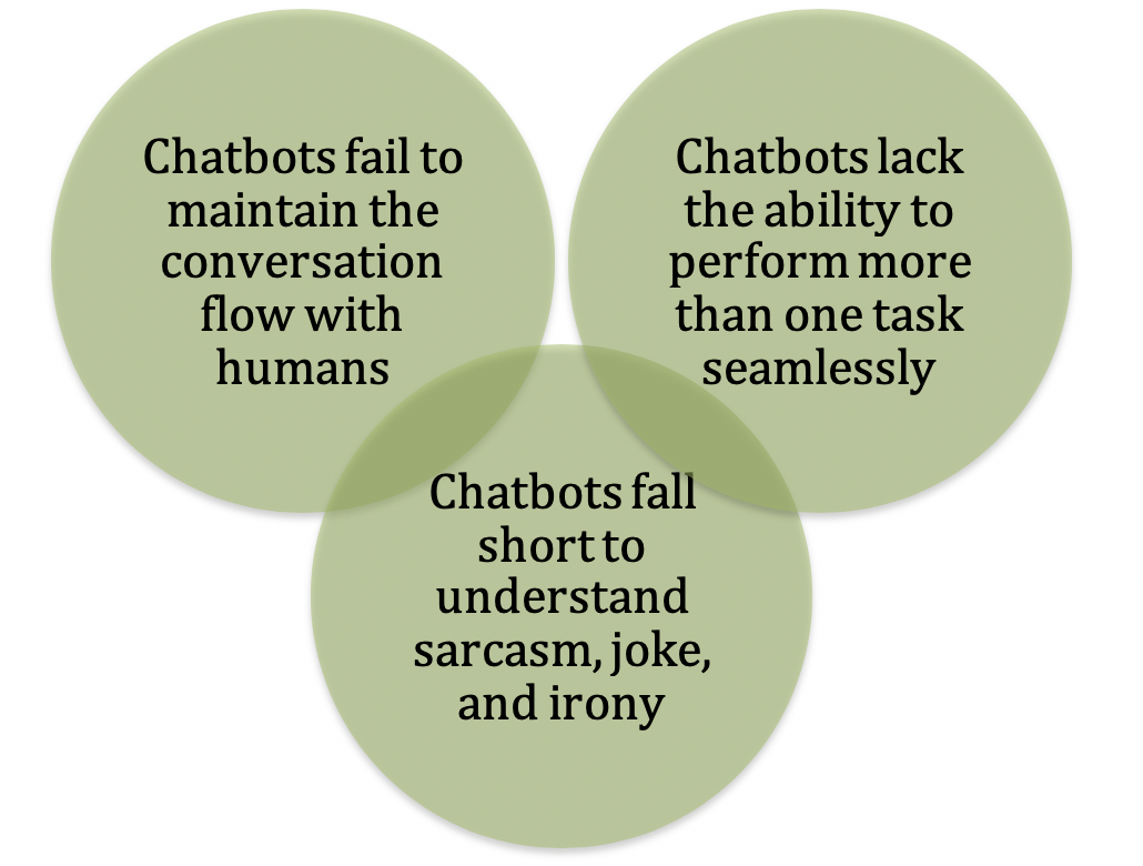truth about chatbots