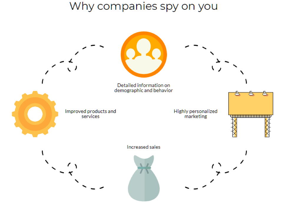 companies spying on you