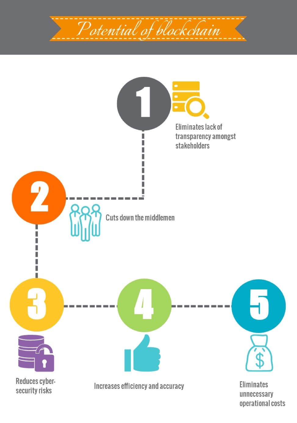 blockchain in rail travel