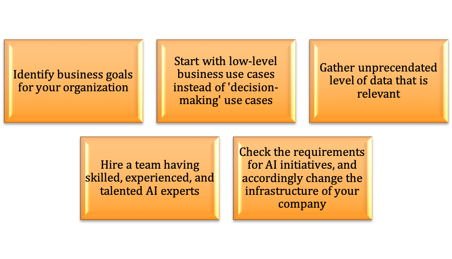 successful AI deployment