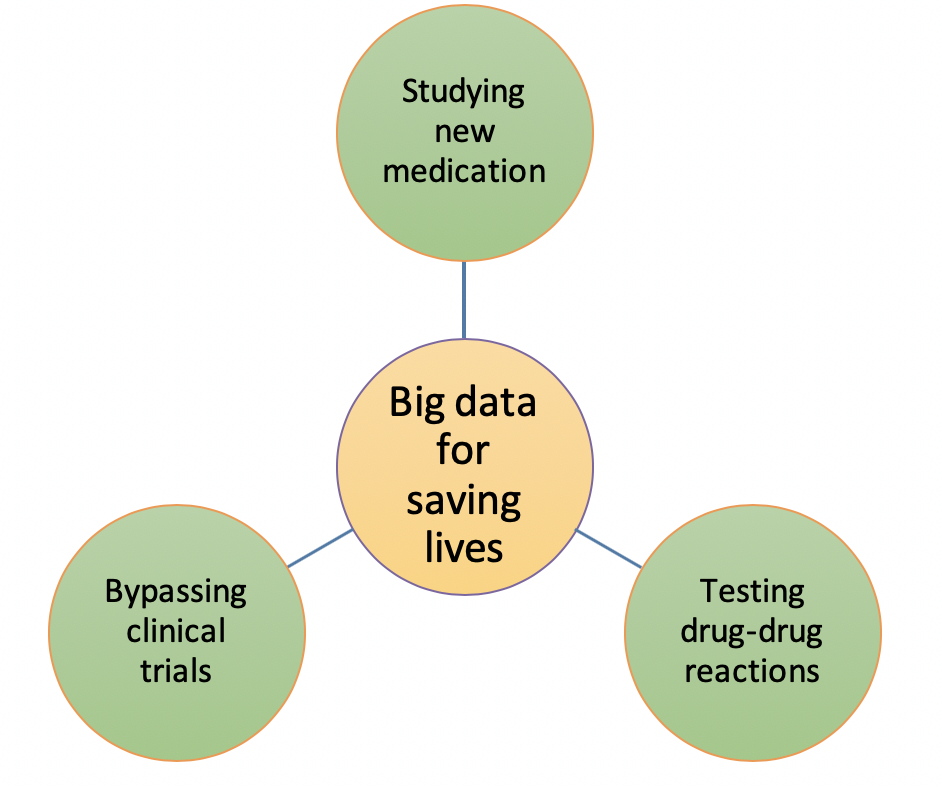 big data saves lives